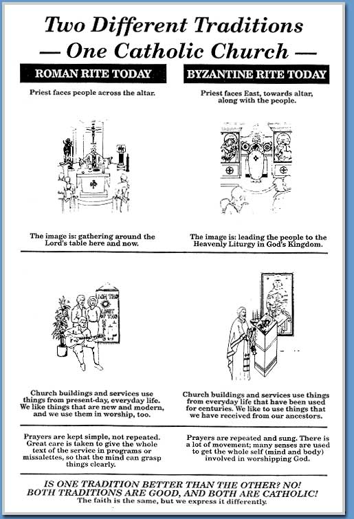 Roman Rite and Byzantine Rite